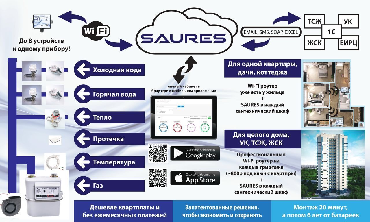 Комплексная система контроля и учета ресурсов по Wi-Fi NB-IoT на базе  оборудования SAURES